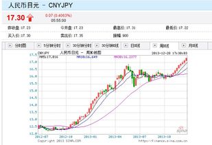 日元汇率今日兑人民币汇率,市场动态 日元汇率今日兑人民币汇率,市场动态 专题