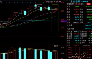 大盘三十日线怎么显示