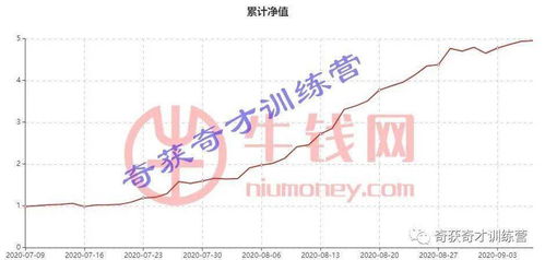 年份期货账户数据, 年份期货账户数据分析