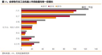 市场参与价值高吗,商品,市场和市场参与者的作用