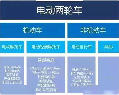 张家界电动车未挂牌的请注意 可网上自助办理,号牌邮寄到家