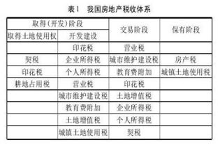 专家建议房地产税按家庭套数征收，房地产税家庭为单位是怎么看的(房产税以家庭为单位还是以个人为单位)