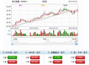 格力电器000651即将爆涨吗？今年股价会涨到多少？100或200？