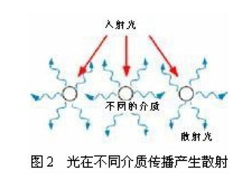 漆膜厚度标准,求180度及漆包线漆膜厚度标准，-第4张图片