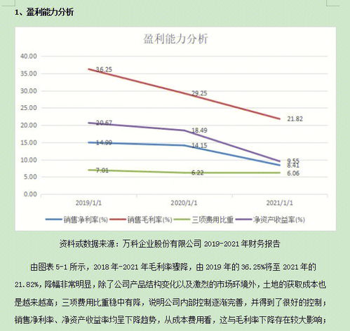 万科财务分析,上市公司财务分析 