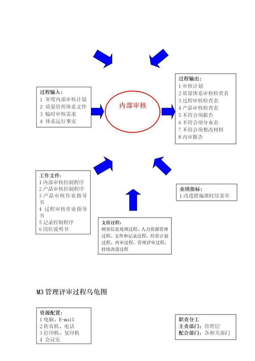 干货 ISO 9001 质量管理体系工具图