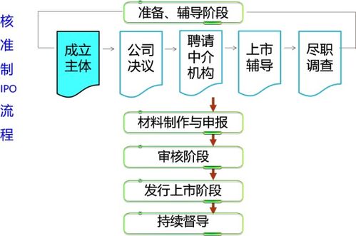 我国的股票发行制度是什么？