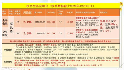 12月26日金牛周报 节假日不改外资买入热情,金牛组合全线创新高