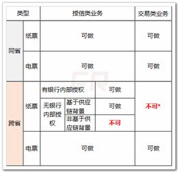 商业票据是一种所有权票据吗