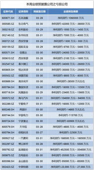 中石化去年盈利多少？