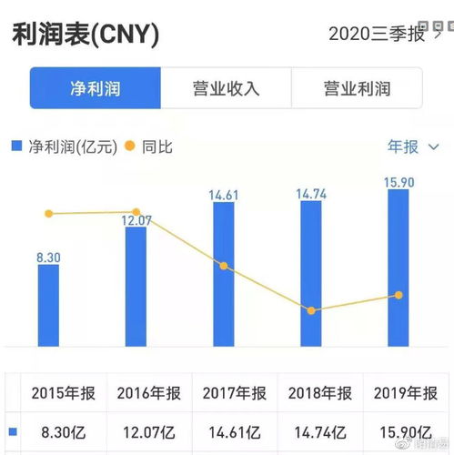 19年上涨40%,2020年比2019年增长率公式