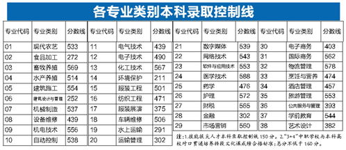 山东省春季高考成绩及分数线公布