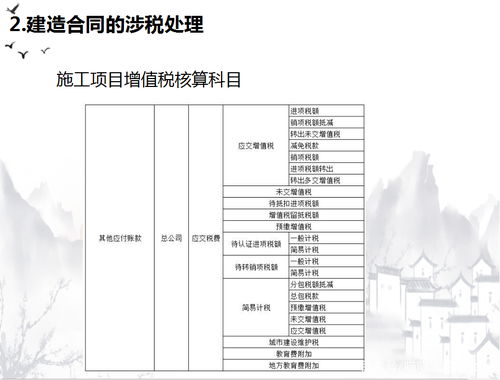 最新建筑会计账务处理,建筑业会计账务处理应如何做？