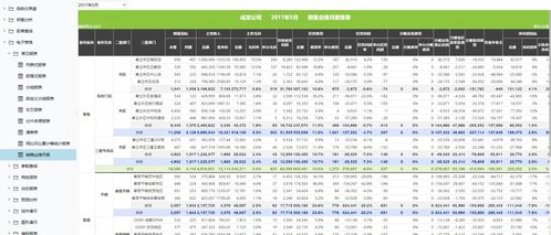 多维数据库有哪些软件(finebi数据可视化分析)