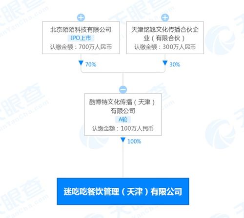 餐饮文化发展有限公司经营范围包括哪些？