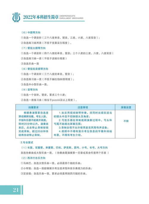 2022年本科招生计划(图2)