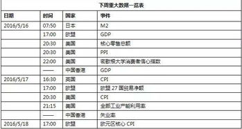 下周操盘红宝书 两大掘金方向 四大热点事件值得关注 