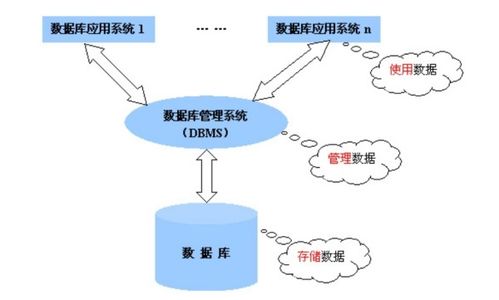 什么叫做数据库,什么是数据库？