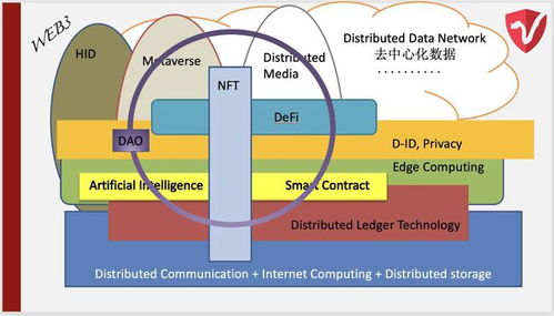  1inch币和硅谷有什么关系 钱包应用