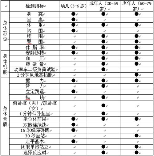 规模大,技术新,江苏省第五次国民体质监测顺利推进 