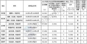 听说大唐发电集团一直亏损，员工待遇不好，有知道的吗？