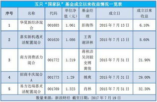 投研实力较强的基金公司