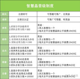 币圈实名认证,币圈实名认证:是保障数字资产安全的重要措施 币圈实名认证,币圈实名认证:是保障数字资产安全的重要措施 活动