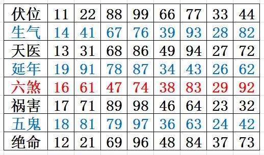 舟山数字能量学事业财运如何 ,沈立明老师改号数字含义 