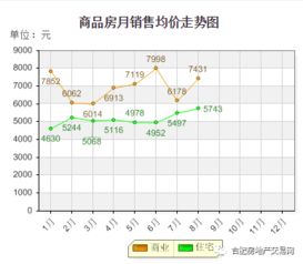 寿县新房现房价格走势,寿