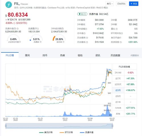  fil币会涨到几万一枚吗为什么,fil币的现状 USDT行情