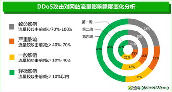 免费ddos在线攻击测试,了解网络安全的重要工具  第3张