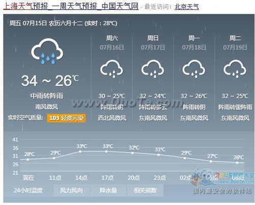 关于查上海十五天天气预报15天的信息