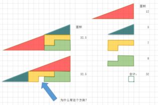 求解,面积相同,换了换位置,为什么会多出来一个方块