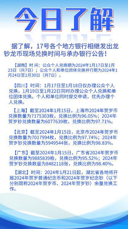 今天龙钞新消息,龙钞消息:这是2024年5月27日最新消息。 今天龙钞新消息,龙钞消息:这是2024年5月27日最新消息。 融资