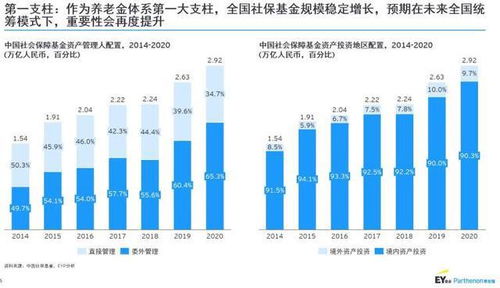 安永 博智隆 中国养老金市场将转向以零售为主