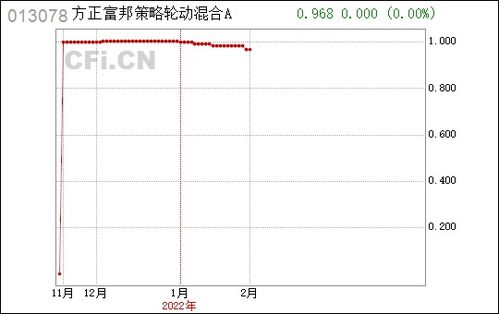  方正富邦策略精选混合基金,稳健投资策略下的市场探索 天富平台