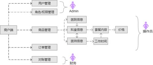 画出某种产品的供应链 画出某种产品的供应链 快讯