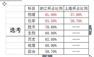 理性分析新高考改革下,还要不要选物理科目 