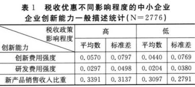 中小企业优惠政策研究毕业论文