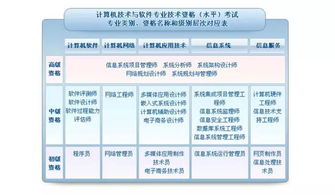 好消息！北京怀柔区软考中级上半年报名时间火热开启，抓住机会，轻松提升职业竞争力！