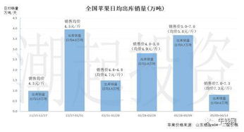 从产量看苹果后期价格走势