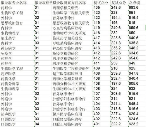 考上哈医大是个什么水平，哈尔滨医科大学录取分数是多少、