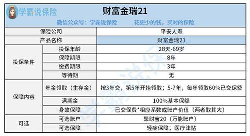 平安集团有在里边工作的吗，怎么样啊，值不值得去，女生？说入职五险一金，双休