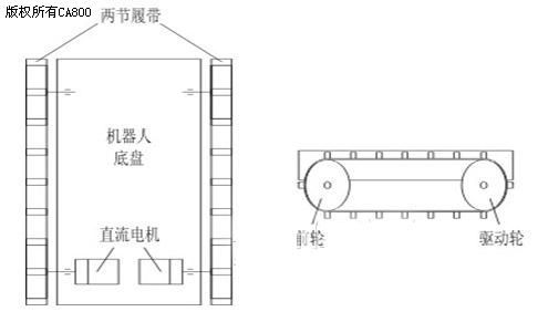 公路划线机划线导向机器人的系统设计 