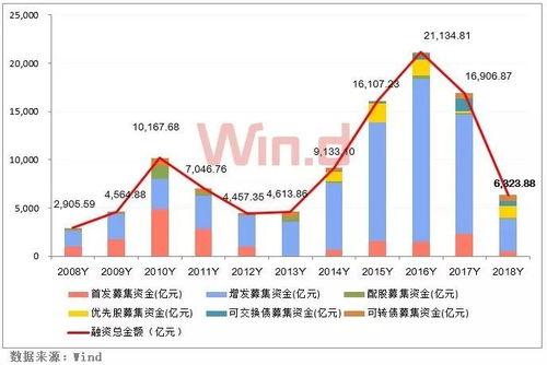 A股上市公司，有波雷达与光电检测概念