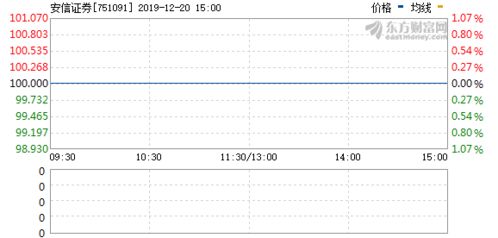 安信证券行情交易