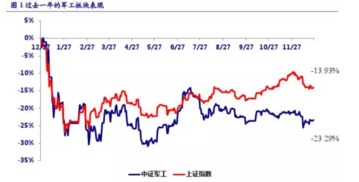 中国军工上市公司A股有那 几家