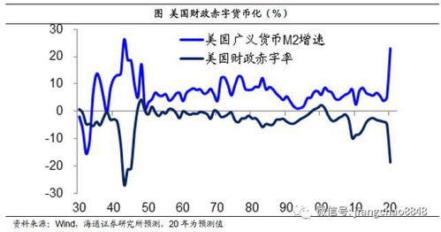 货币贬值股市是涨还是跌？