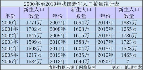 2019年我国的出生人口是多少,未来几年的出生人口趋势会怎样