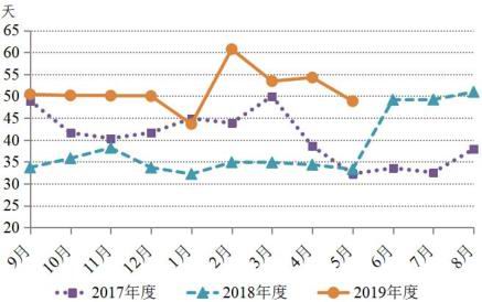 期货交易佣金一般能到多少一手